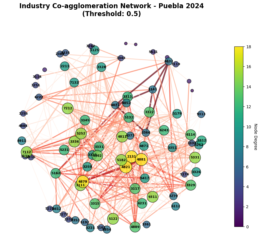 Micro-Spatial Mechanisms and Evolution of Industrial Agglomeration ...